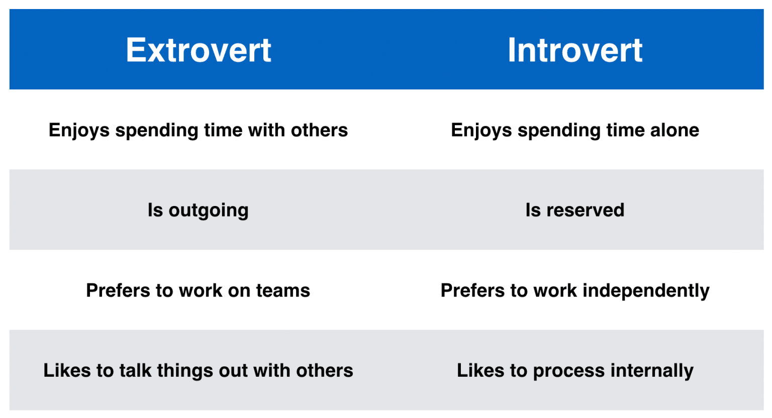 What is Extroversion and the Advantages of Being an Extrovert