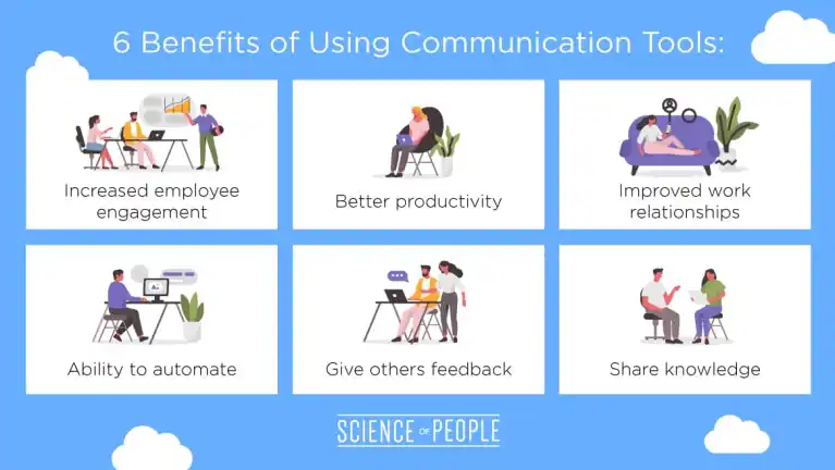 the-15-best-team-communication-tools-for-businesses-2021