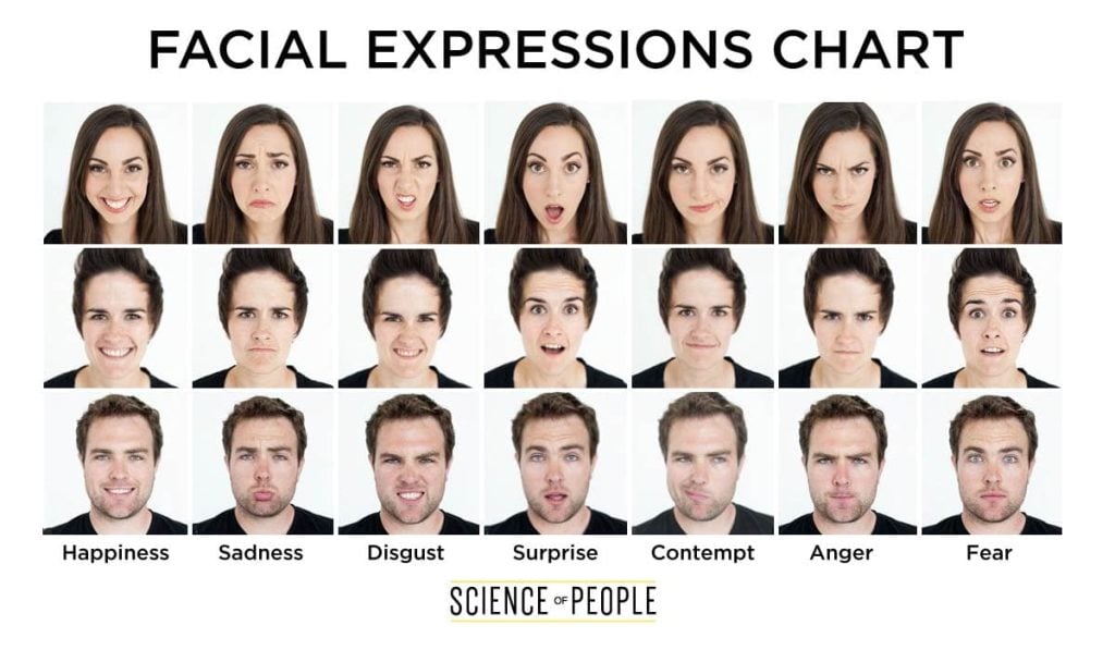 anger facial expressions