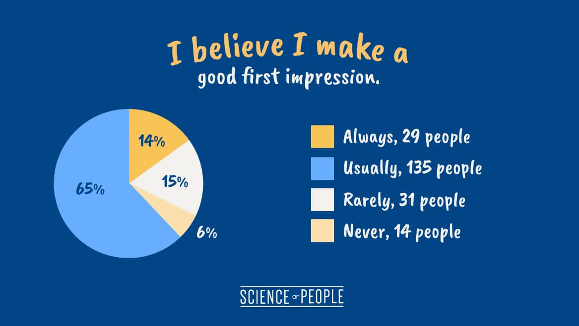 The Ultimate Guide To Making A First Impression Even Online
