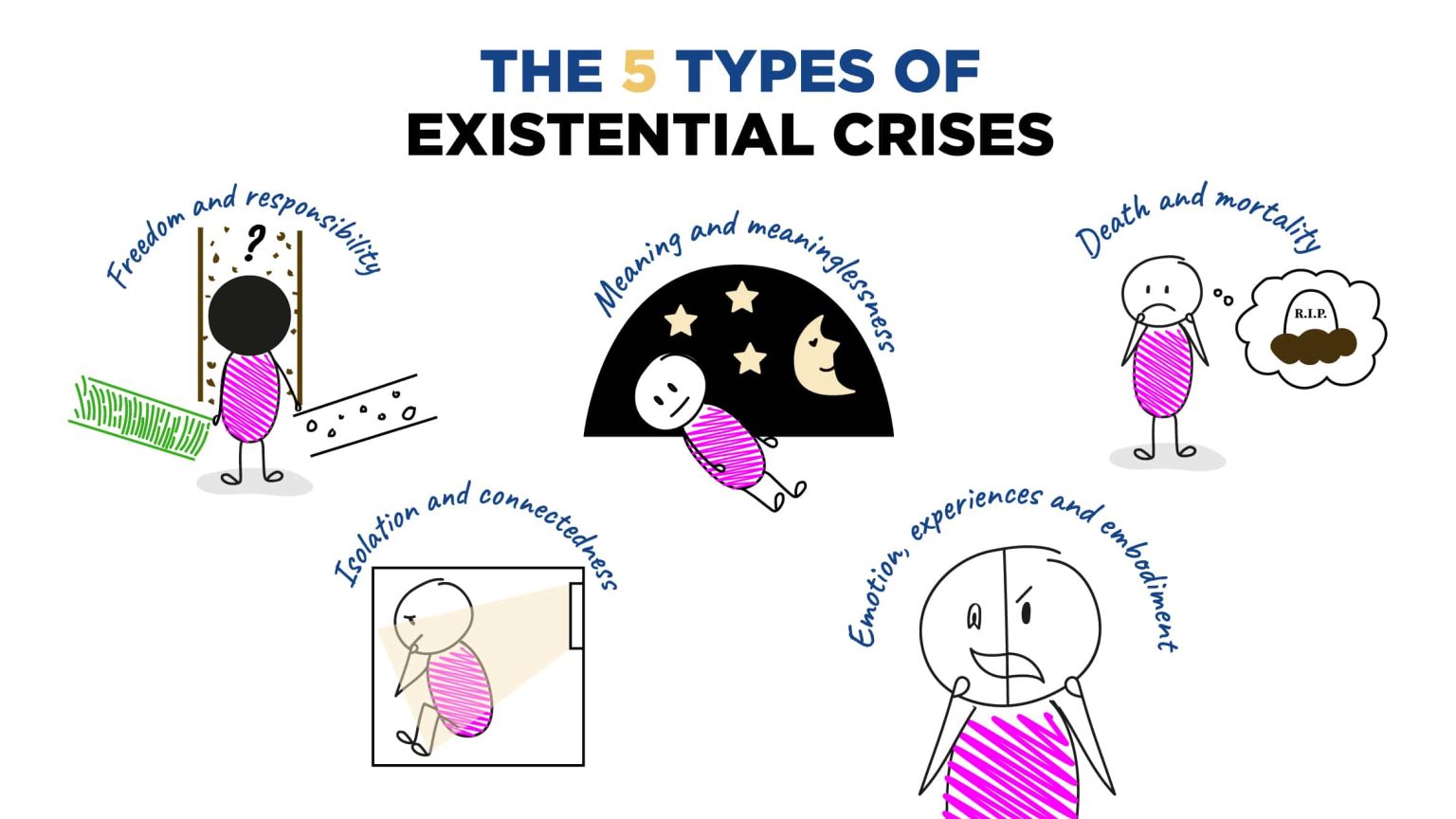 The Guide To Survive And Thrive In An Existential Crisis Science Of People