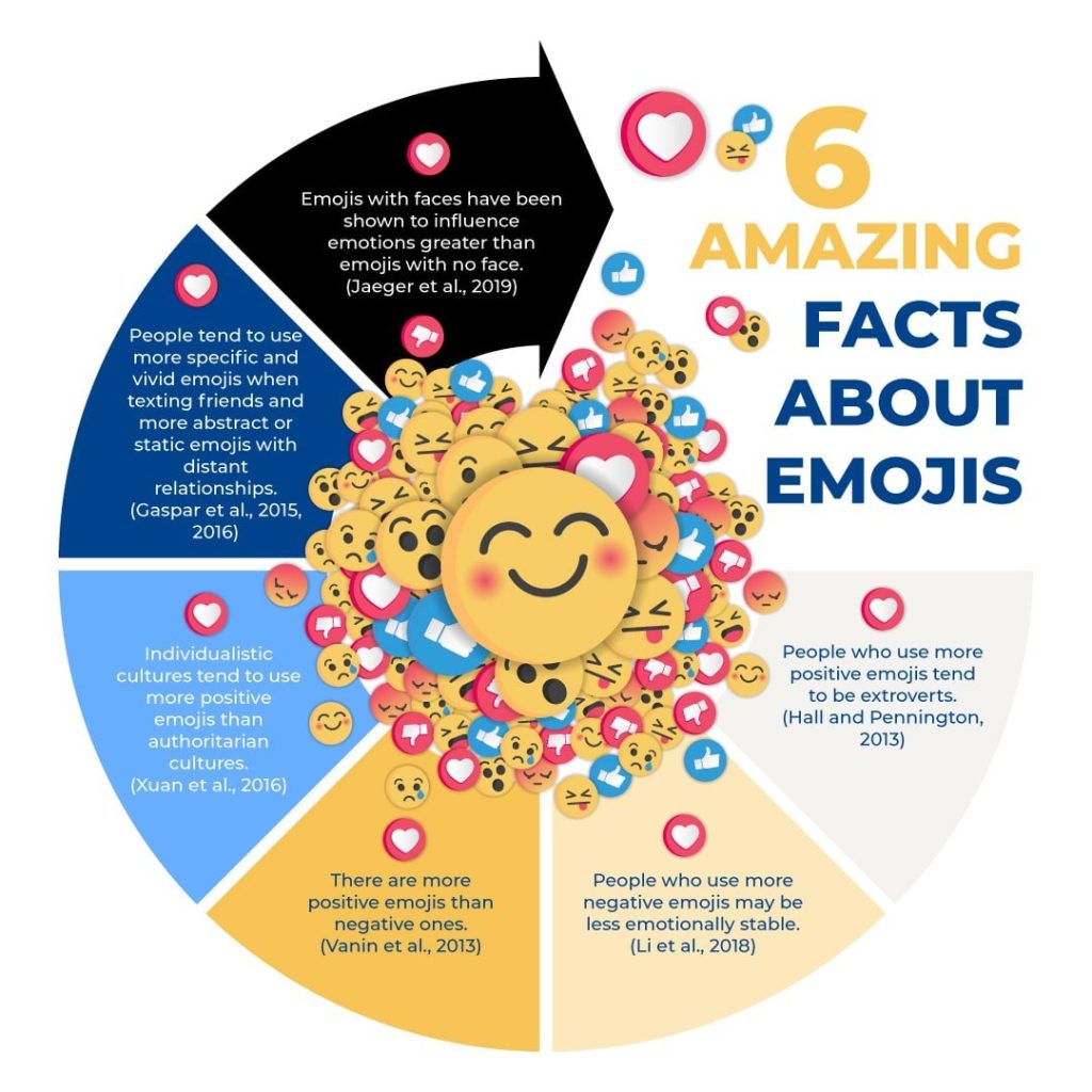 From LOL being outdated to same emojis meaning different things: 5