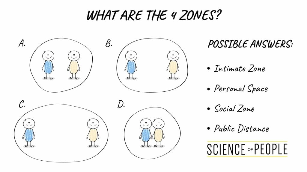 Proxemics: How to Use the 4 Zones in ANY Social Situation