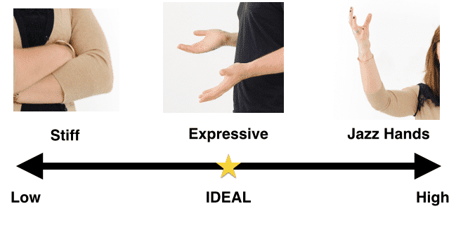 hand gestures in communication