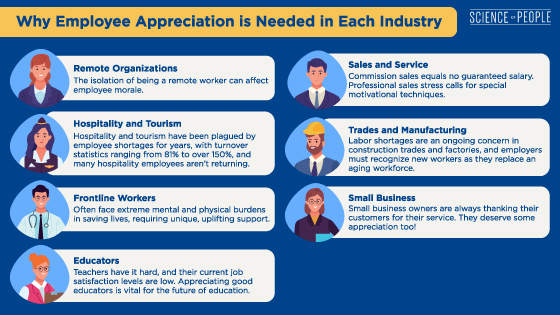 Employee Appreciation, Staff Retention Idea
