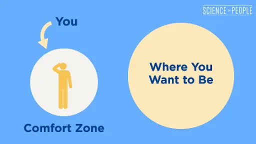 The Learning Zone Model - Moving Beyond Your Comfort Zone
