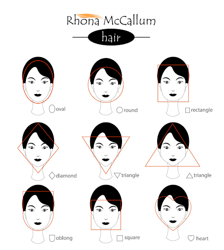 Face Reading, Analyzed: Everything You Ever Needed to Know